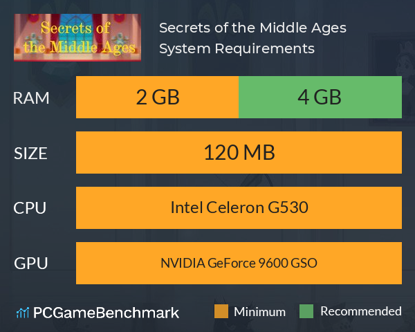 Secrets of the Middle Ages System Requirements PC Graph - Can I Run Secrets of the Middle Ages