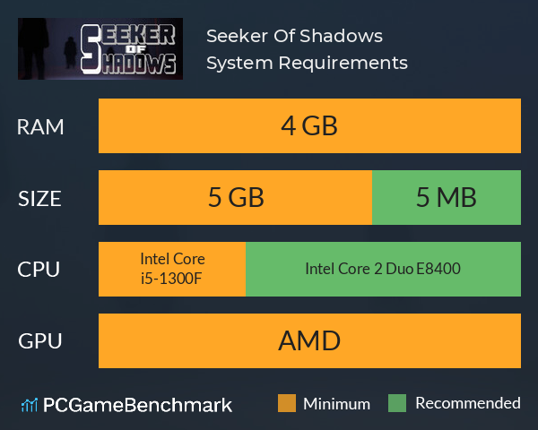 Seeker Of Shadows System Requirements PC Graph - Can I Run Seeker Of Shadows