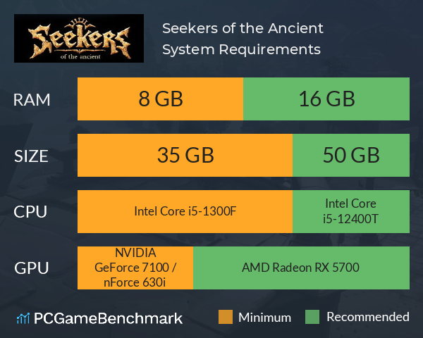 Seekers of the Ancient System Requirements PC Graph - Can I Run Seekers of the Ancient