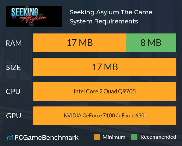 Seeking Asylum: The Game System Requirements PC Graph - Can I Run Seeking Asylum: The Game