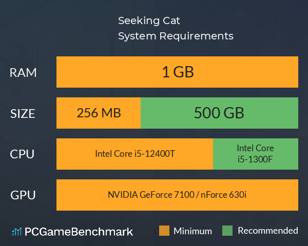 Seeking Cat System Requirements PC Graph - Can I Run Seeking Cat