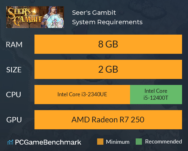 Seer's Gambit System Requirements PC Graph - Can I Run Seer's Gambit