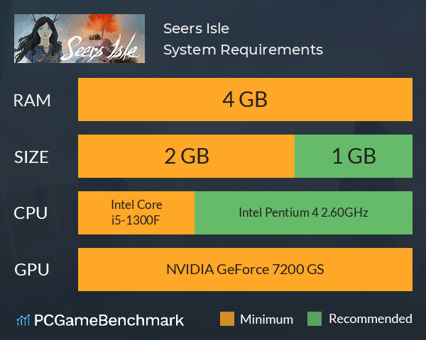 Seers Isle System Requirements PC Graph - Can I Run Seers Isle