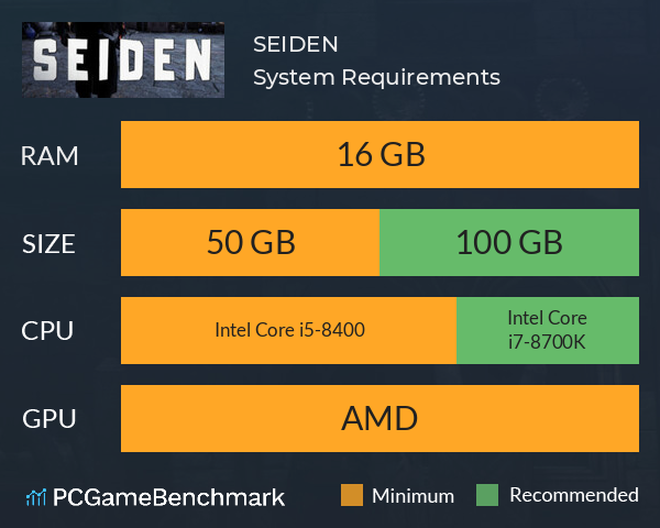 SEIDEN System Requirements PC Graph - Can I Run SEIDEN