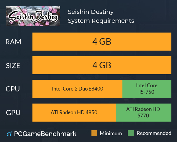 Seishin Destiny System Requirements PC Graph - Can I Run Seishin Destiny