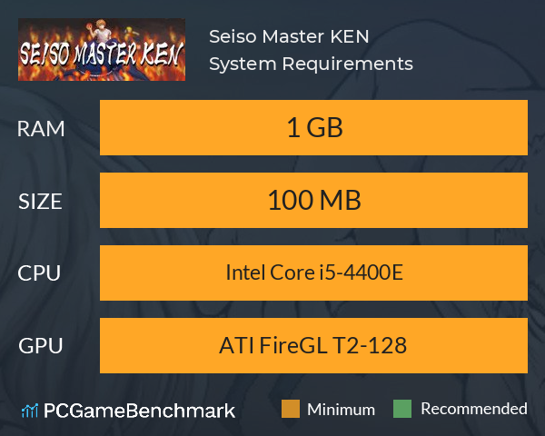 Seiso Master KEN System Requirements PC Graph - Can I Run Seiso Master KEN