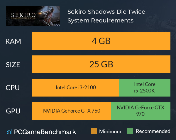 Sekiro Shadows Die Twice System Requirements Graph 