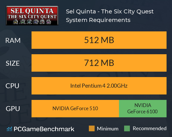 Sel Quinta - The Six City Quest System Requirements PC Graph - Can I Run Sel Quinta - The Six City Quest