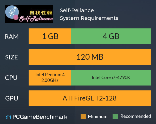 Self-Reliance 自我性赖 System Requirements PC Graph - Can I Run Self-Reliance 自我性赖