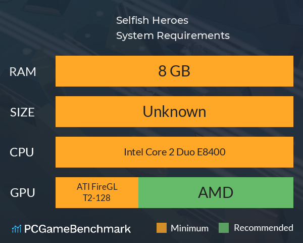 Selfish Heroes System Requirements PC Graph - Can I Run Selfish Heroes