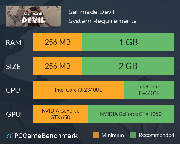 Selfmade Devil System Requirements PC Graph - Can I Run Selfmade Devil