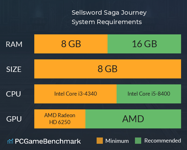 Sellsword Saga: Journey System Requirements PC Graph - Can I Run Sellsword Saga: Journey