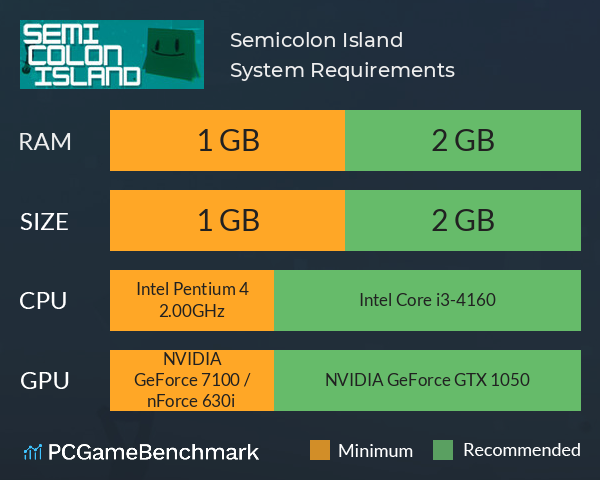 Semicolon Island System Requirements PC Graph - Can I Run Semicolon Island