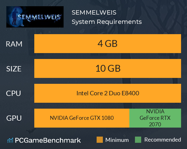 SEMMELWEIS System Requirements PC Graph - Can I Run SEMMELWEIS