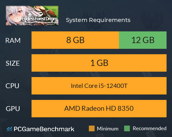 森海幻夢 System Requirements PC Graph - Can I Run 森海幻夢