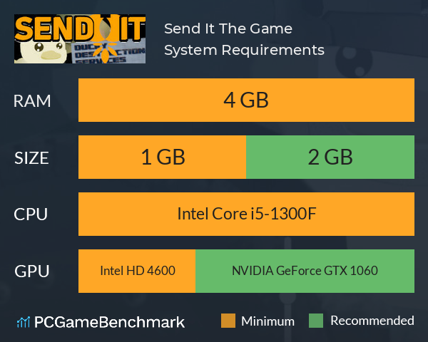 Send It: The Game System Requirements PC Graph - Can I Run Send It: The Game