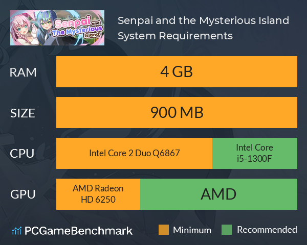 Senpai and the Mysterious Island System Requirements PC Graph - Can I Run Senpai and the Mysterious Island