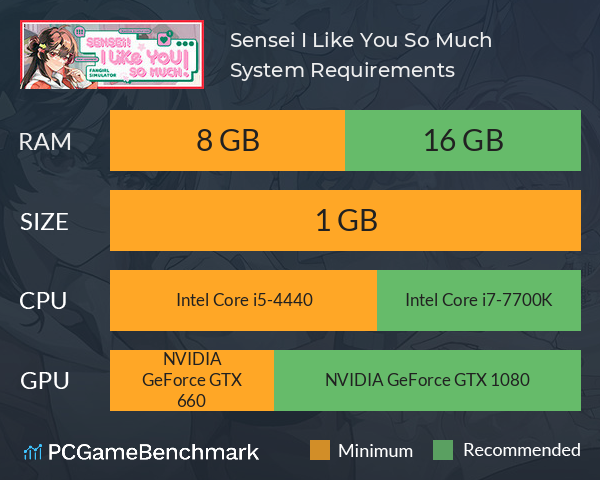 Sensei! I Like You So Much! System Requirements PC Graph - Can I Run Sensei! I Like You So Much!