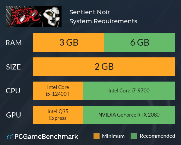 Sentient Noir System Requirements PC Graph - Can I Run Sentient Noir