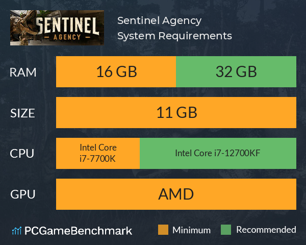 Sentinel Agency System Requirements PC Graph - Can I Run Sentinel Agency