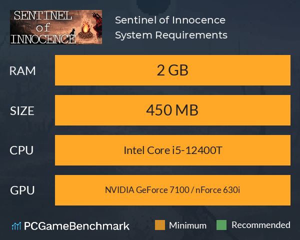 Sentinel of Innocence System Requirements PC Graph - Can I Run Sentinel of Innocence