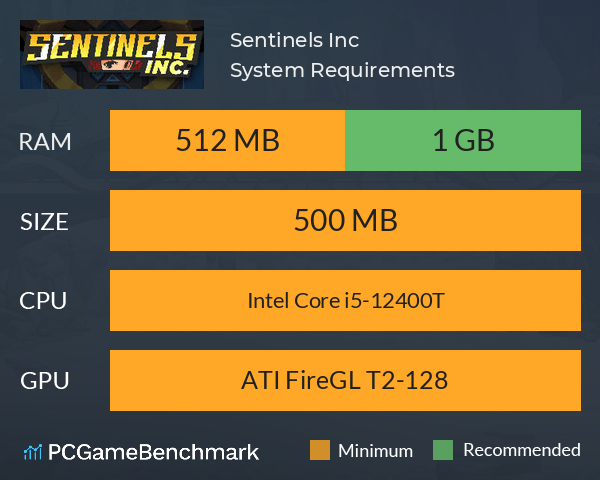 Sentinels Inc. System Requirements PC Graph - Can I Run Sentinels Inc.