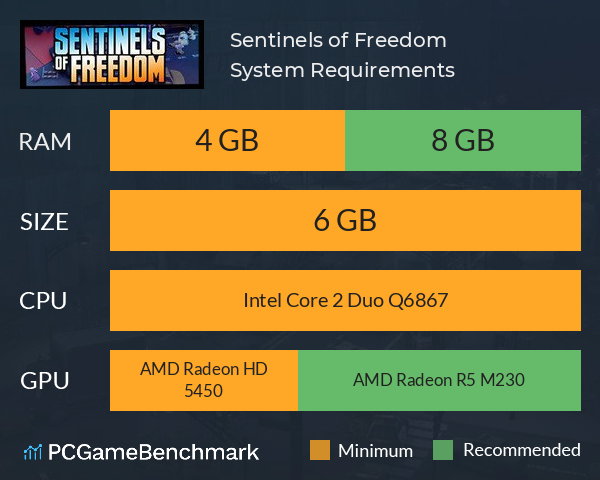 Sentinels of Freedom System Requirements PC Graph - Can I Run Sentinels of Freedom