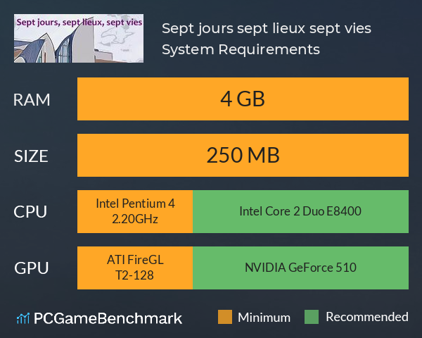 Sept jours, sept lieux, sept vies System Requirements PC Graph - Can I Run Sept jours, sept lieux, sept vies