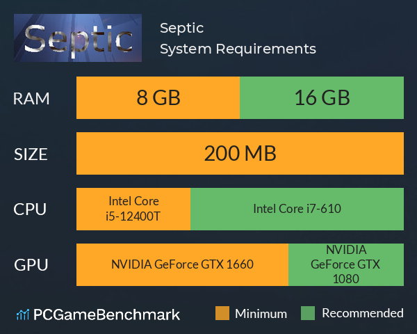 Septic System Requirements PC Graph - Can I Run Septic