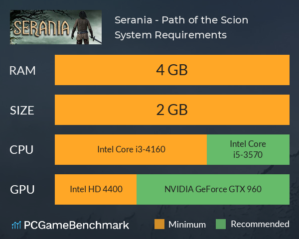 Serania - Path of the Scion System Requirements PC Graph - Can I Run Serania - Path of the Scion