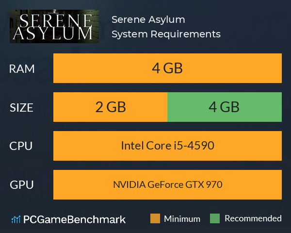 Serene Asylum System Requirements PC Graph - Can I Run Serene Asylum