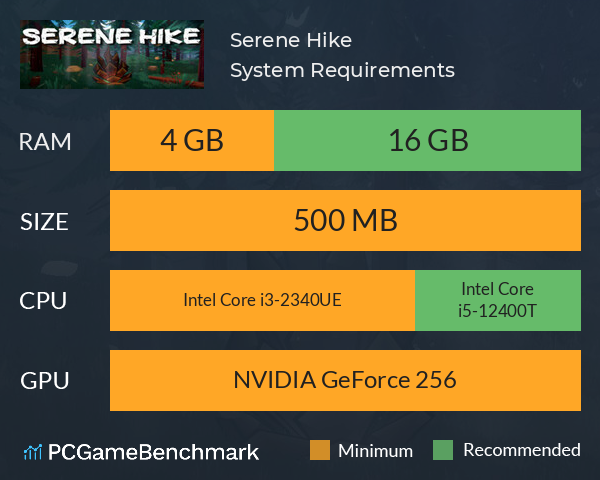 Serene Hike System Requirements PC Graph - Can I Run Serene Hike