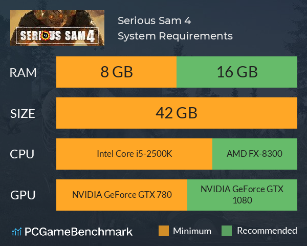 Serious Sam 4 tem requisitos mínimos e recomendados para PC divulgados