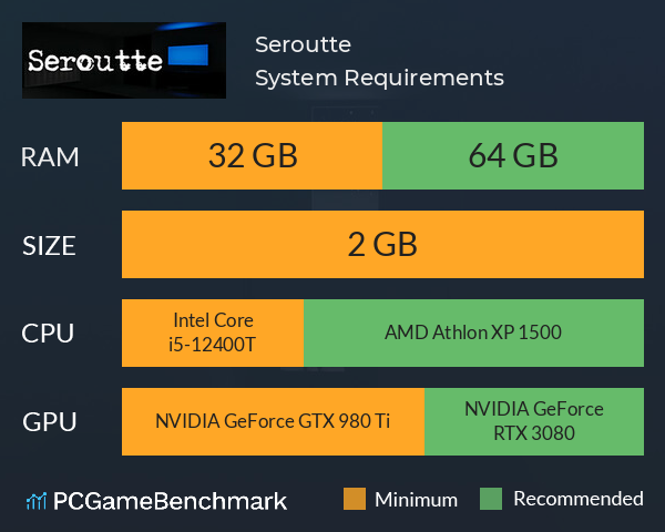 Seroutte System Requirements PC Graph - Can I Run Seroutte