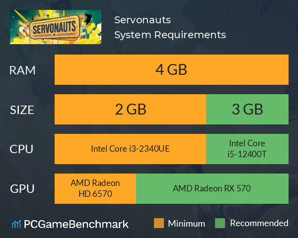 Servonauts System Requirements PC Graph - Can I Run Servonauts