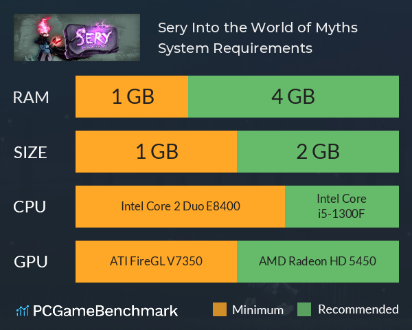 Sery: Into the World of Myths System Requirements PC Graph - Can I Run Sery: Into the World of Myths