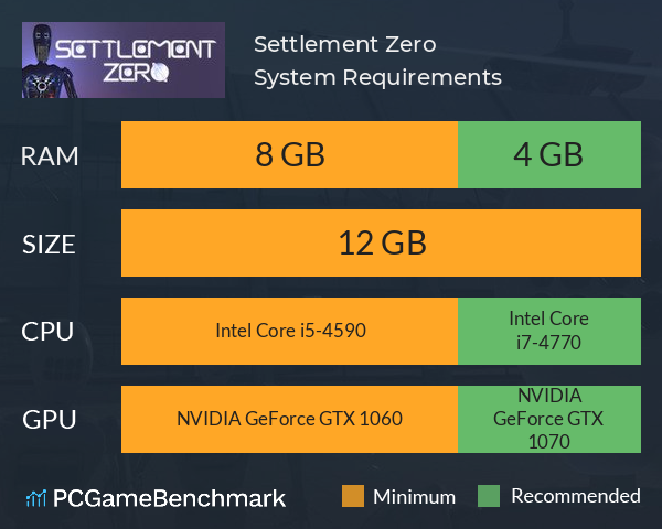 Settlement Zero System Requirements PC Graph - Can I Run Settlement Zero