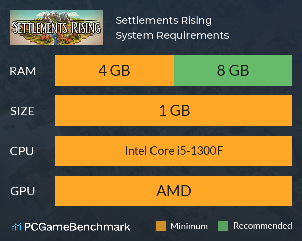 Settlements Rising System Requirements PC Graph - Can I Run Settlements Rising