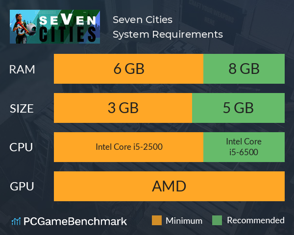 Seven Cities System Requirements PC Graph - Can I Run Seven Cities