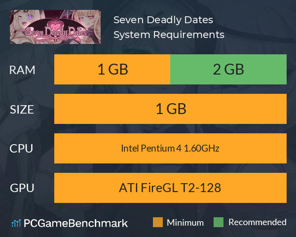 Seven Deadly Dates System Requirements PC Graph - Can I Run Seven Deadly Dates