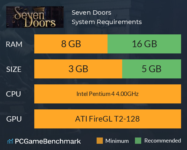 Seven Doors System Requirements PC Graph - Can I Run Seven Doors