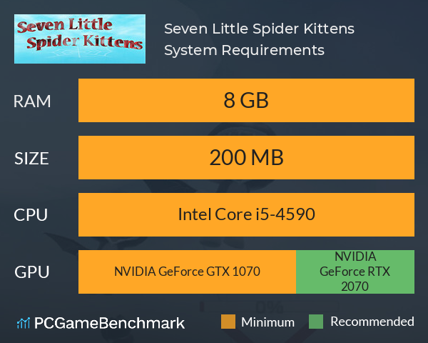 Seven Little Spider Kittens System Requirements PC Graph - Can I Run Seven Little Spider Kittens