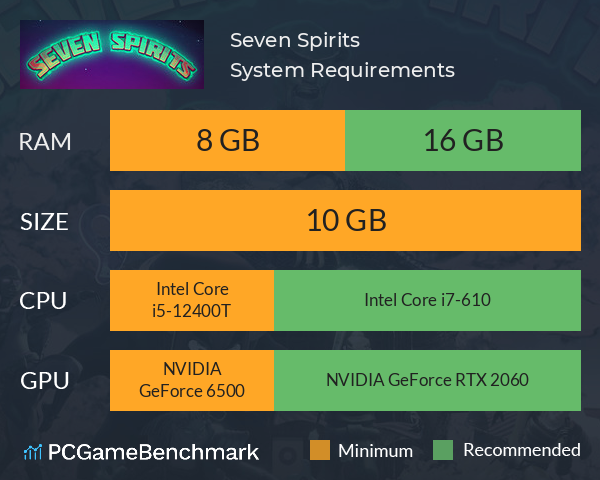 Seven Spirits System Requirements PC Graph - Can I Run Seven Spirits