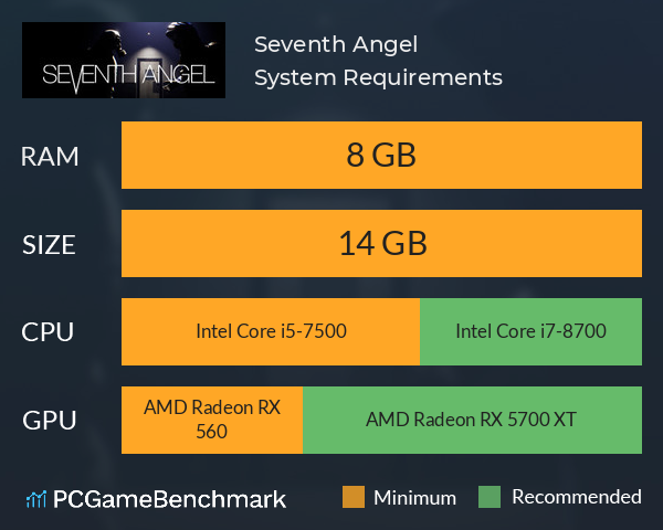 Seventh Angel System Requirements PC Graph - Can I Run Seventh Angel