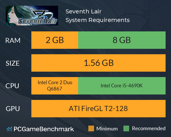 Seventh Lair System Requirements PC Graph - Can I Run Seventh Lair