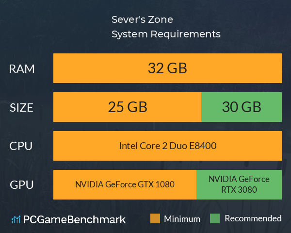 Sever's Zone System Requirements PC Graph - Can I Run Sever's Zone