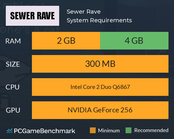 Sewer Rave System Requirements PC Graph - Can I Run Sewer Rave