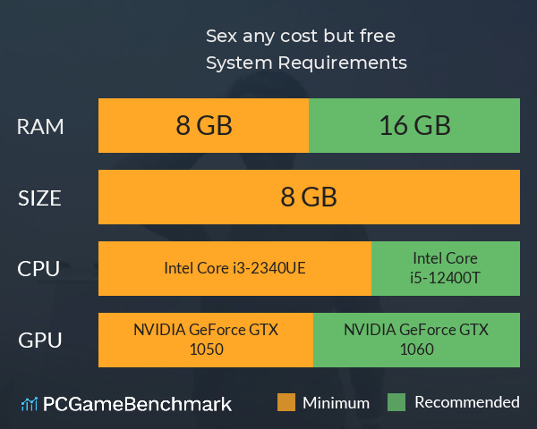 Sex any cost but free System Requirements PC Graph - Can I Run Sex any cost but free