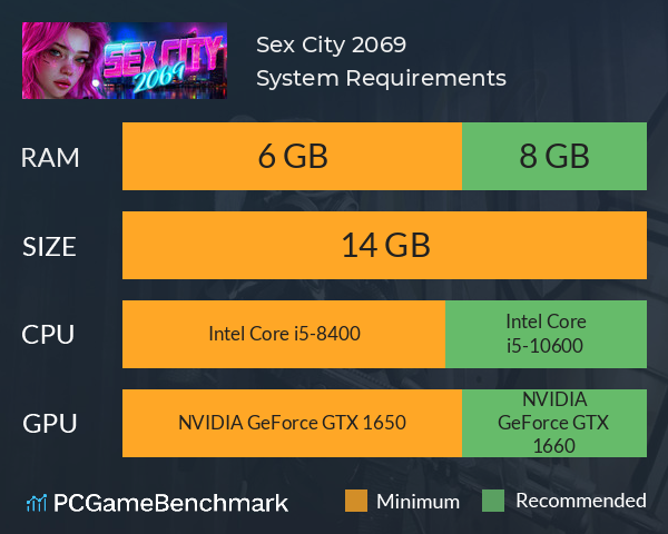 Sex City: 2069 System Requirements PC Graph - Can I Run Sex City: 2069