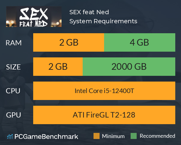 SEX feat Ned System Requirements PC Graph - Can I Run SEX feat Ned